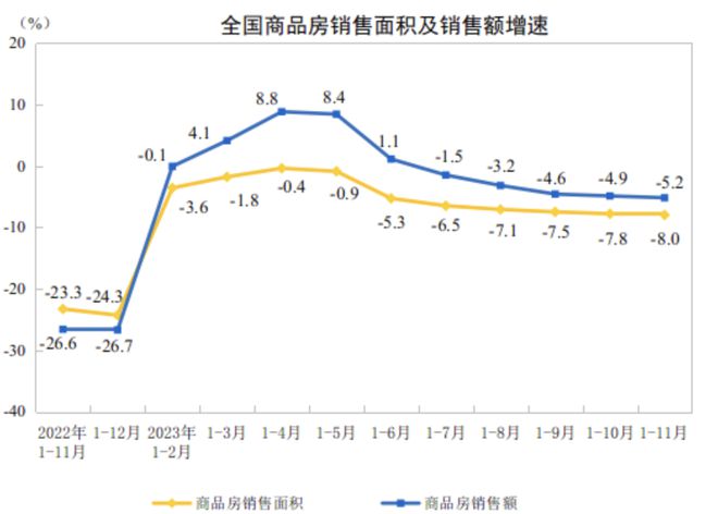 九游官网登录中心中央部委定调！关于楼市这4个字又出现了